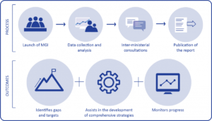 African migration policy, continental free movement protocol, regional migration frameworks, African Union migration strategy, migration governance Africa, cross-border mobility management, ECOWAS free movement, East African Community migration, SADC migration policy, migration data systems Africa, African migration observatory, migration and development nexus, diaspora engagement policies, remittance governance Africa, refugee protection frameworks, OAU Refugee Convention, Kampala Convention IDPs, mixed migration governance, irregular migration management, border management Africa, migration and security, human trafficking governance, migrant smuggling prevention, climate migration Africa, environmental mobility governance, labor migration frameworks, skills mobility partnerships, migration and urbanization, rural-urban migration governance, migration governance indicators, Global Compact implementation Africa, national migration policies, migration governance capacity building, migration mainstreaming development, gender-responsive migration governance, children in migration governance, migration health frameworks, migration governance evaluation, AU Migration Policy Framework, migration diplomacy Africa, regional consultative processes, inter-state cooperation migration, migration governance financing, civil society engagement migration, private sector migration governance, local authorities migration management, human rights-based migration governance, ethical recruitment frameworks, return and reintegration policies, readmission agreements Africa, migration governance research, migration governance training, migration data harmonization, predictive migration analytics, forced migration governance, migration legal frameworks, migration and trade governance, African passport implementation, biometric border systems, migration early warning systems, migration governance innovation, migration laboratory Africa, South-South migration cooperation, African migration think tanks, migration governance networks, migration resource centers, migrant resource centers, humanitarian border management, integrated border management Africa, migration governance localization, migration multi-stakeholder platforms, governance of migration corridors, migration policy coherence, whole-of-government migration approach, whole-of-society migration governance, migration governance digitalization, migration knowledge management, African migration academic network, migration governance learning platforms
